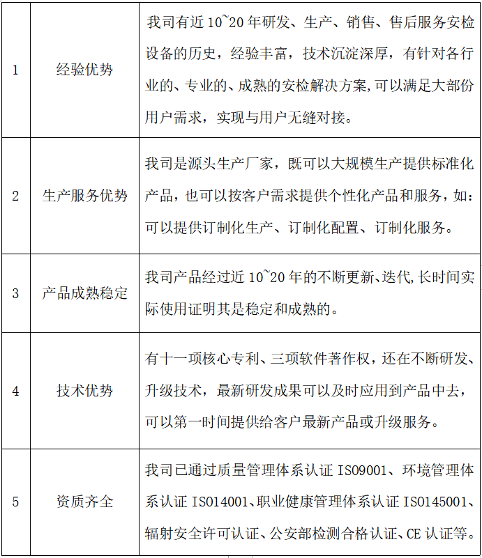 关于安华.png